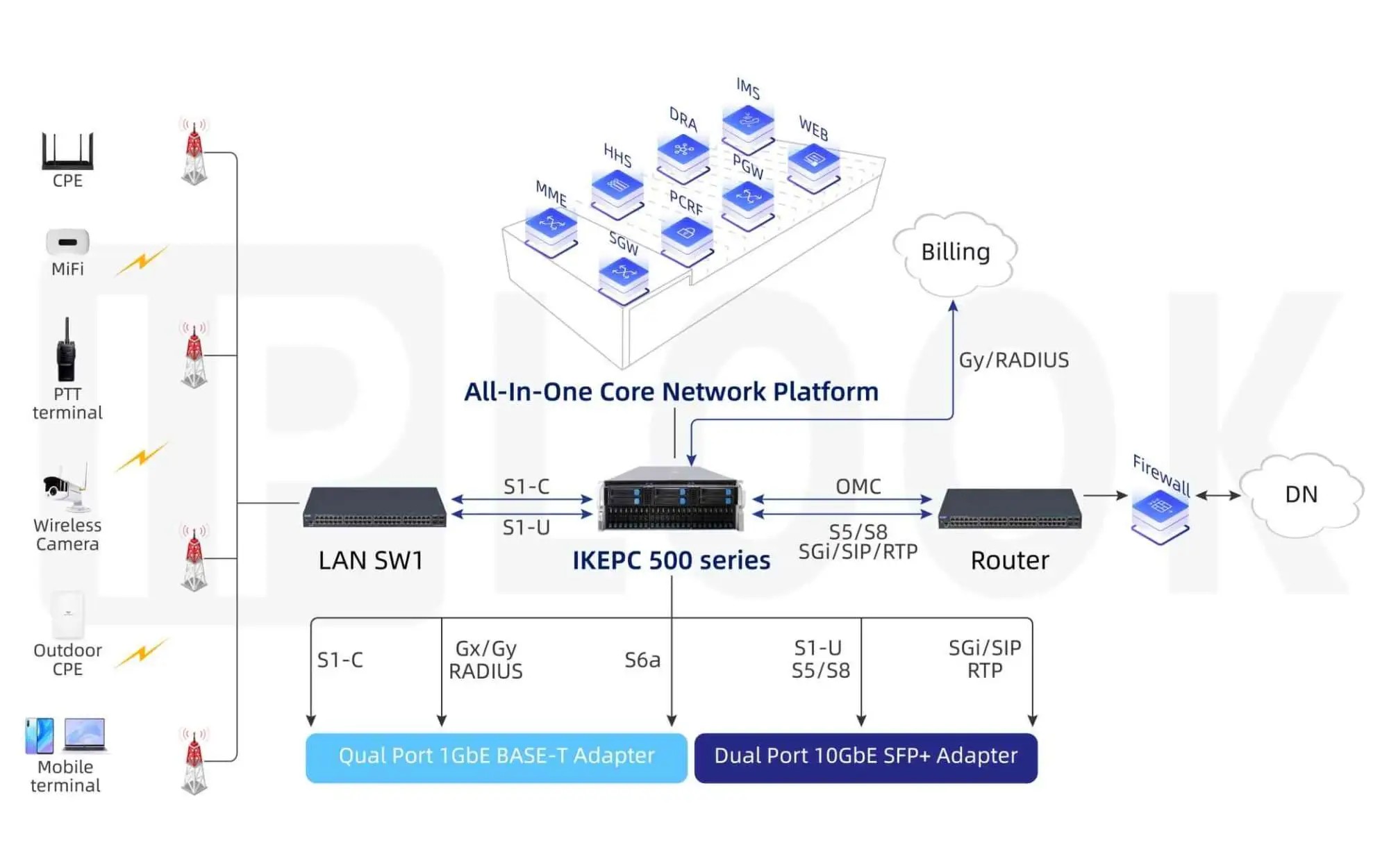 Best IMS Core Network: Unlocking Unmatched Connectivity and Reliability